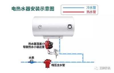 新控智能增壓泵 高效靜音的冷熱水全自動(dòng)解決方案