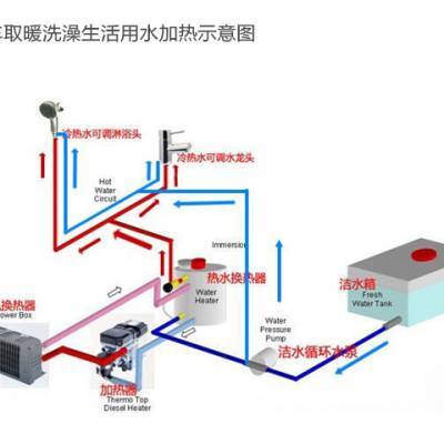 5KW燃油加熱器 轎車、皮卡、房車一站式駐車?yán)錈崴到y(tǒng)解決方案
