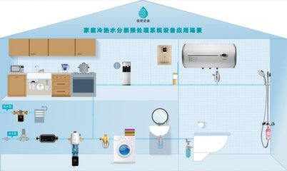 倍世康凈水器 國(guó)內(nèi)排名與工廠位置詳解