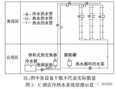 酒店熱水為何忽冷忽熱？揭秘冷熱水系統不穩定原因及解決方案