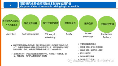 物流領域自動駕駛技術應用標準化需求研究報告